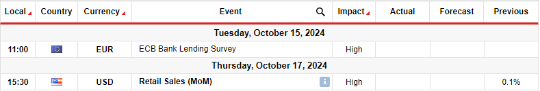 EURUSD key events