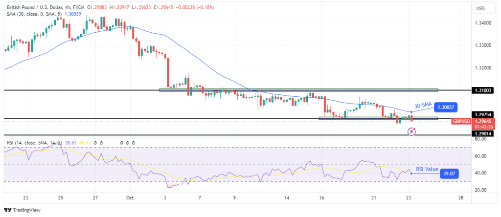 GBPUSD 4 hour chart