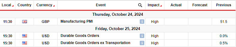 GBPUSD key events