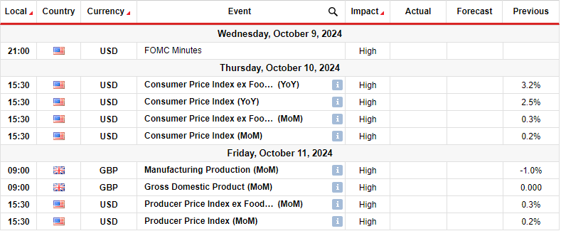 GBPUSD key events