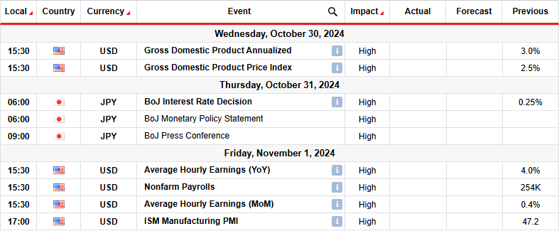 USDJPY key events