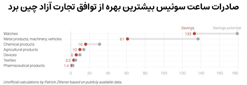 ساعت سوئیس