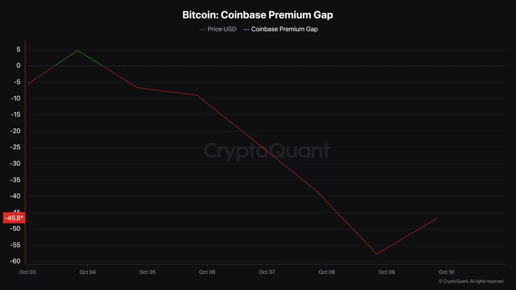 bitcoin-coinbase-premium-gap-1-2048x1152