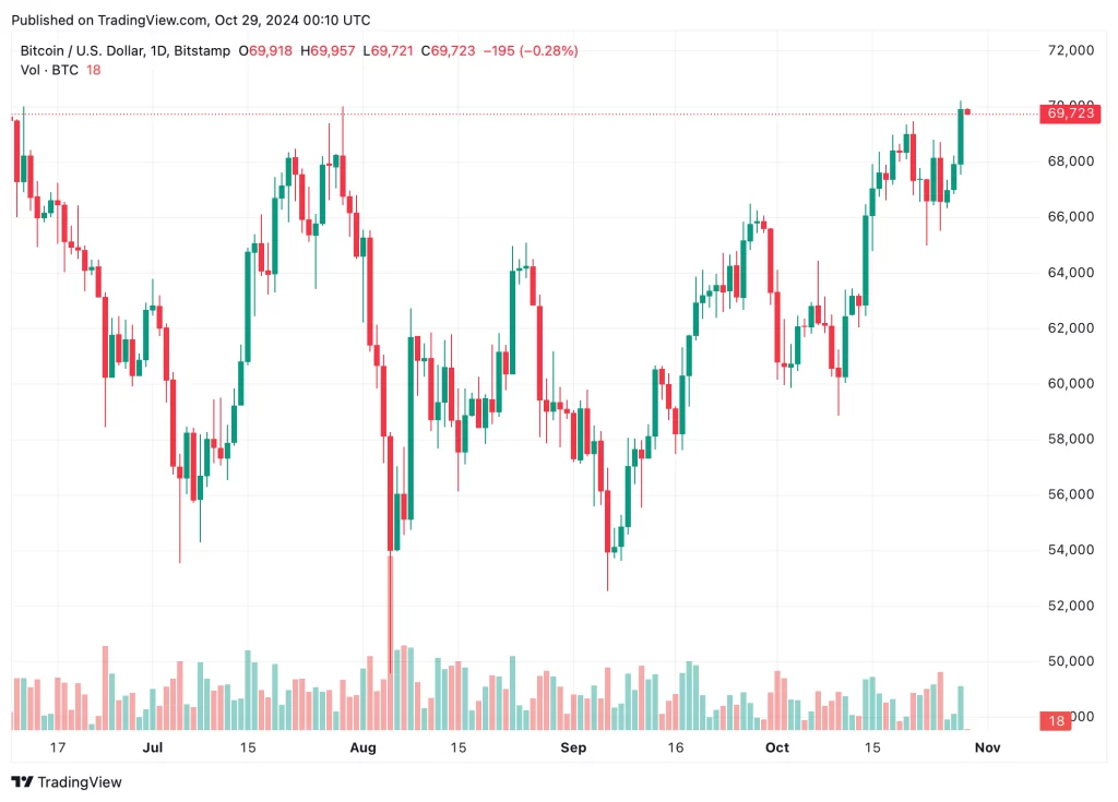 btcusd_2024-10-28