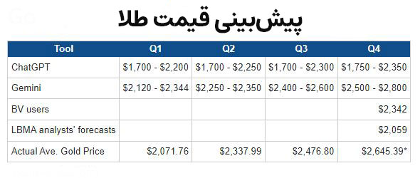 gold-price-prediction