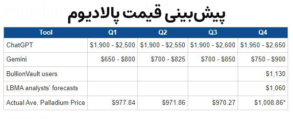 palladium-price-prediction