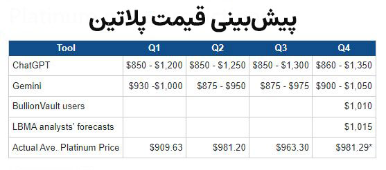 platinum-price-prediction