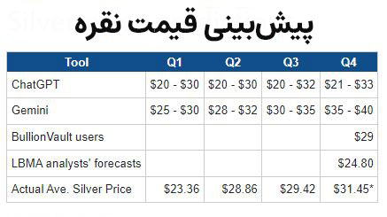 silver-price-prediction