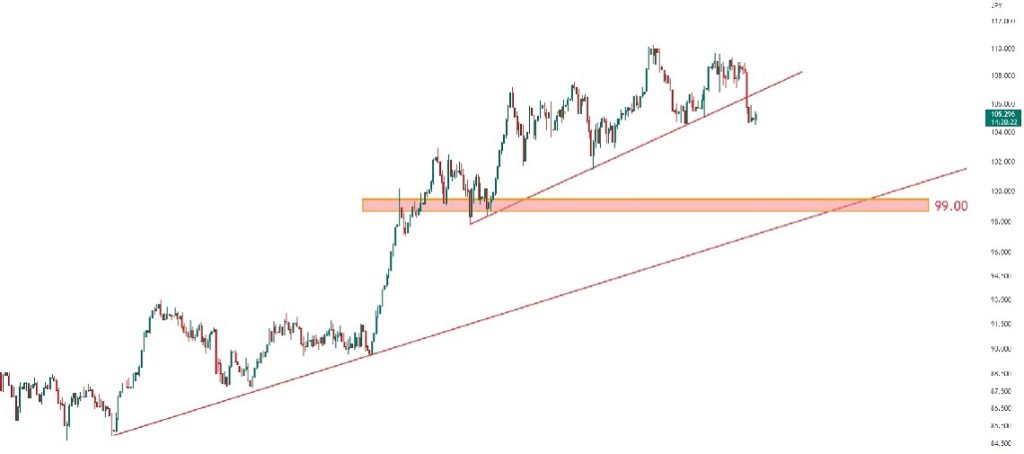 CADJPY درحال تشکیل سقف قیمتی