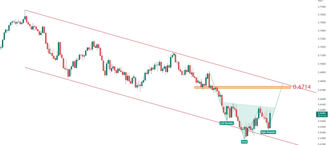 آرایش صعودی AUDUSD بعد از گزارش اشتغال ایالات متحده