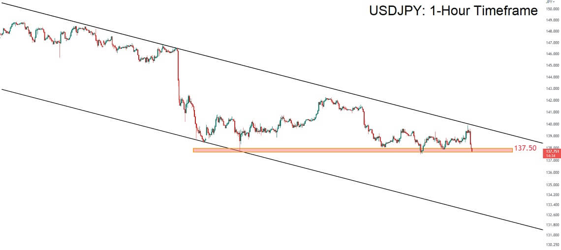 تحلیل تکنیکال جفت ارز USDJPY