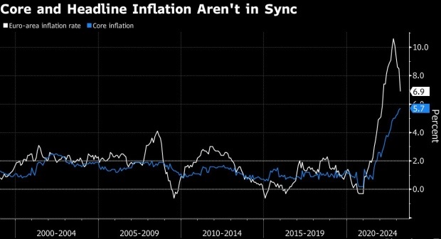 ECB امسال کاهش نرخ بهره نخواهد داشت