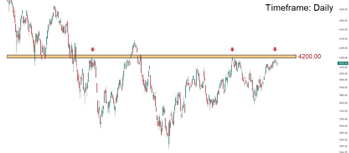 شاخص S&P500 و مقاومت 4200.00