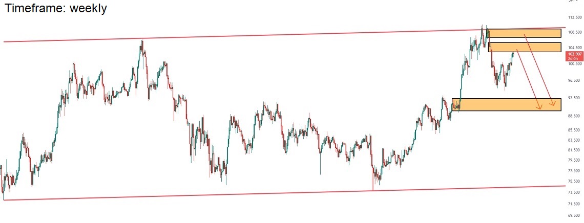 تحلیل تکنیکال جفت ارز CADJPY