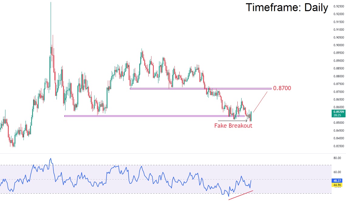 تحلیل تکنیکال جفت ارز EURGBP