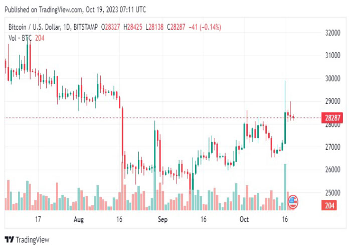 BTCUSD-daily-chart