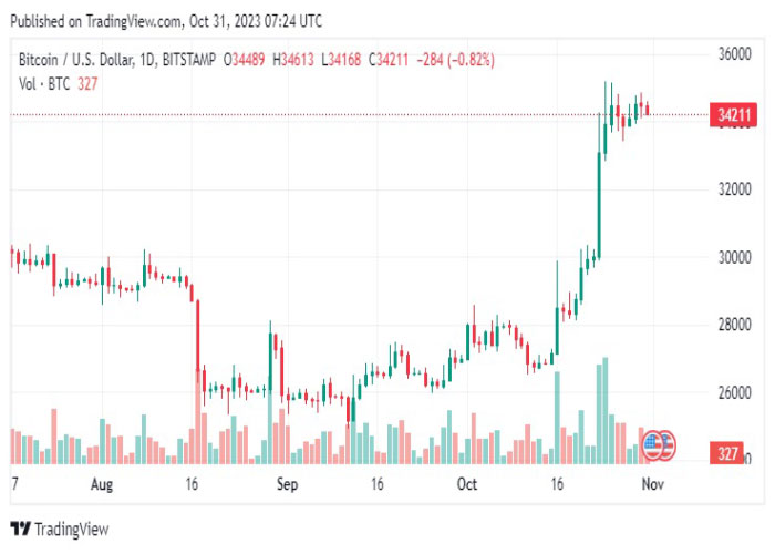 BTCUSD-daily-chart