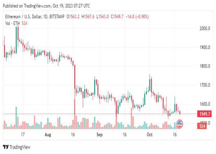 ETHUSD-daily-chart