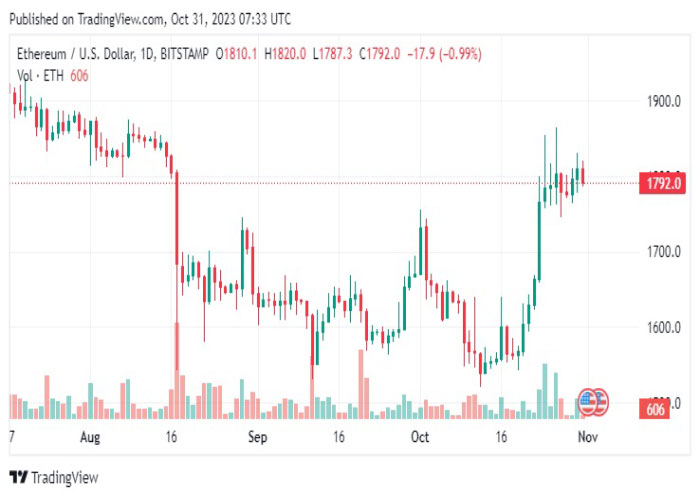 ETHUSD-daily-chart