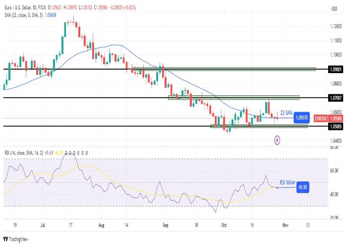 EURUSD-daily-chart