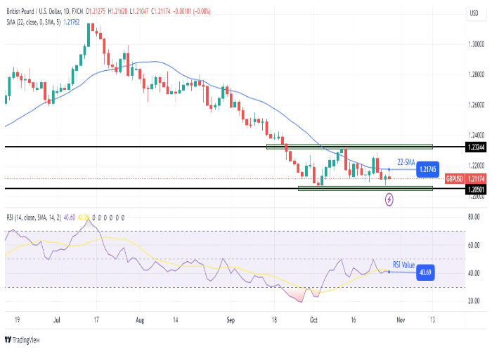 GBPUSD-daily-chart