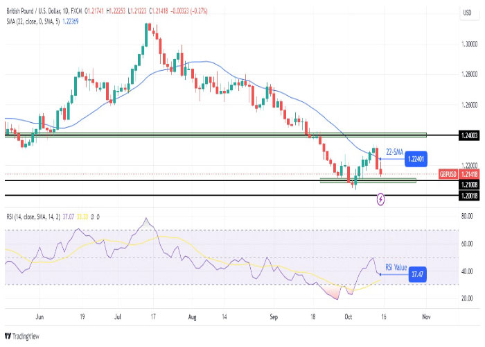 GBPUSD-daily-chart