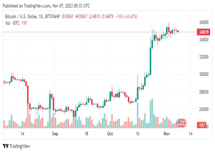 BTCUSD-daily-chart