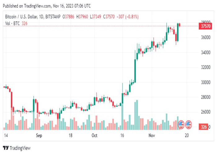 BTCUSD-daily-chart