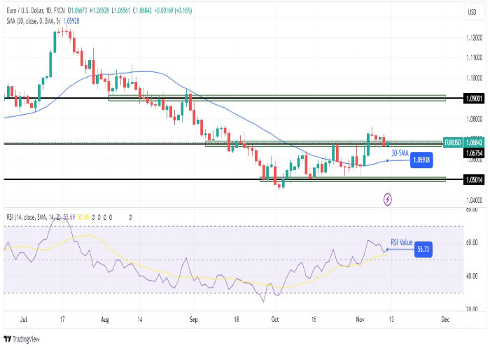 EURUSD-daily-chart