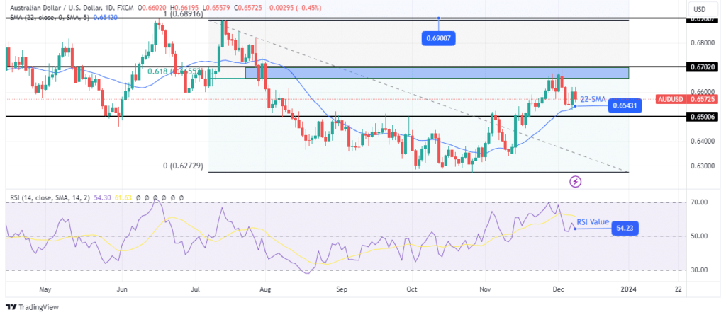 AUDUSD-daily-chart