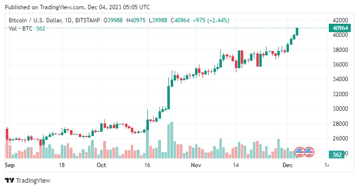 BTCUSD_2023-12-04_08-35-38