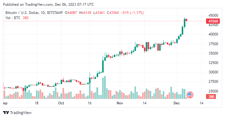 BTCUSD_2023-12-06