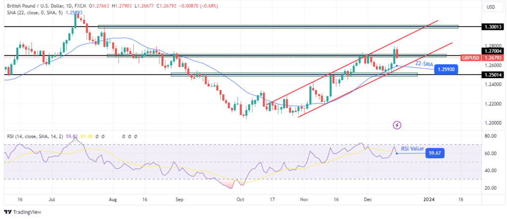 GBPUSD-daily-chart