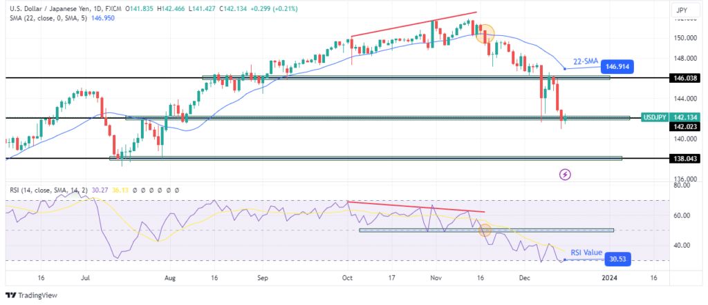 USDJPY-daily-chart