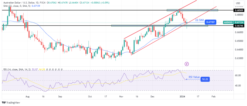 AUDUSD-daily-chart