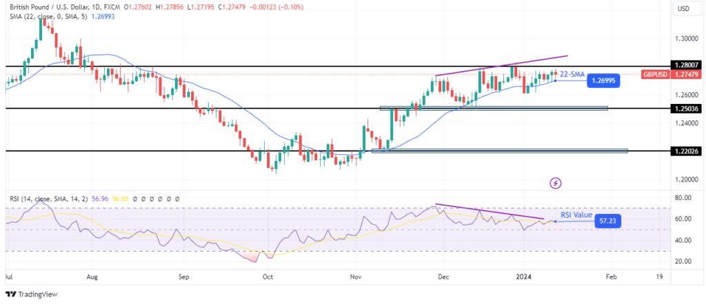 GBPUSD-daily-chart