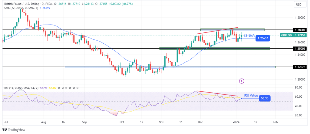 GBPUSD-daily-chart