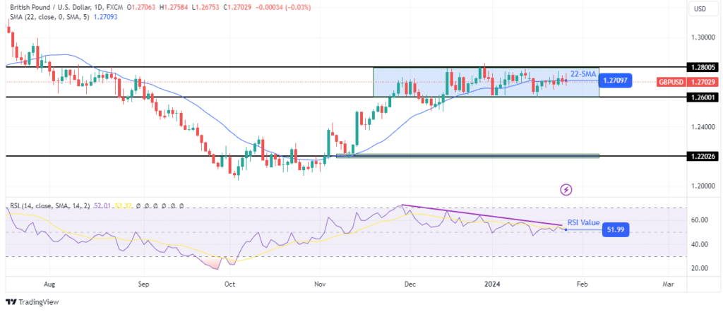 GBPUSD-daily-chart