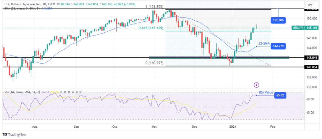 USD-JPY-daily-chart