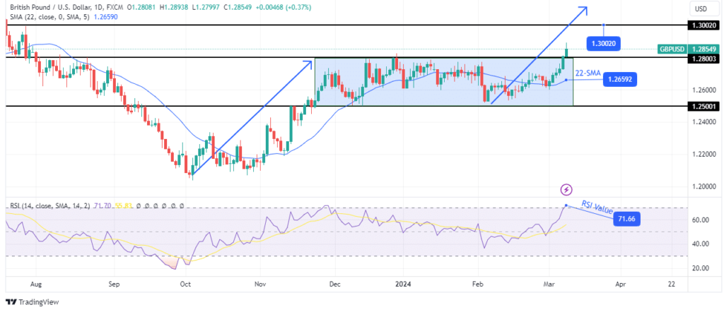 GBPUSD-daily-chart