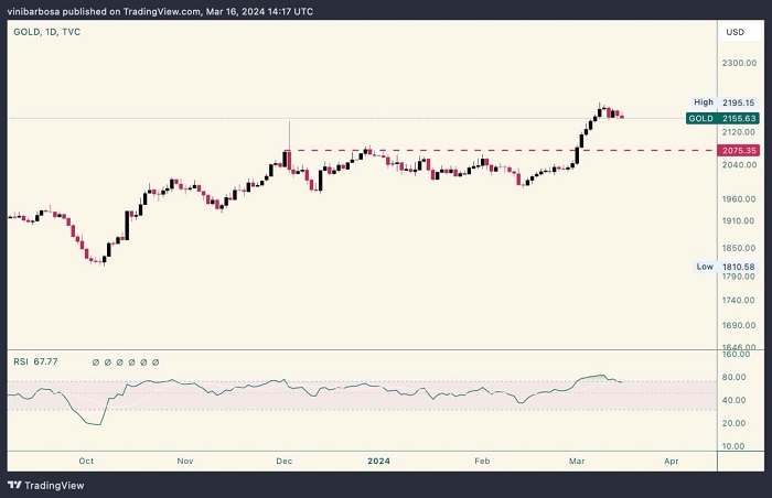 Gold-USD-per-ounce-1536x992