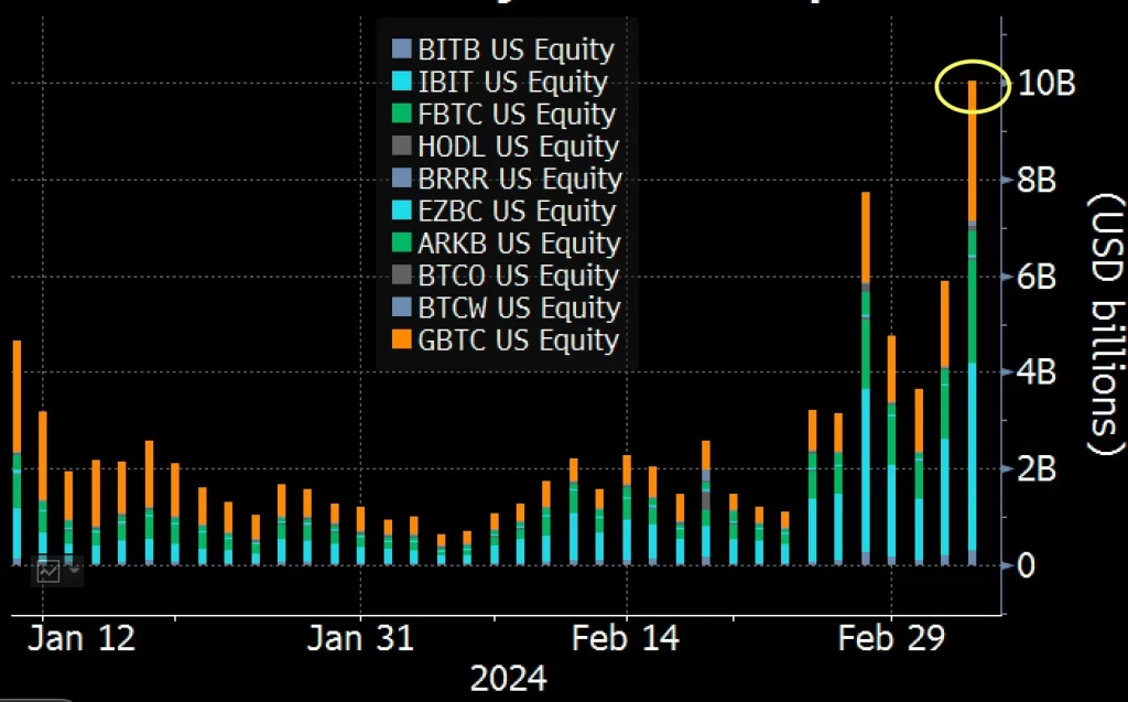 bitcoin-etf-march-5