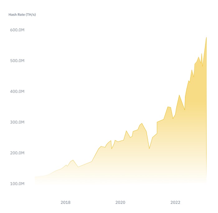 hash-rate-chart