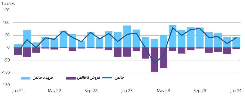 cb-blog_jan_chart