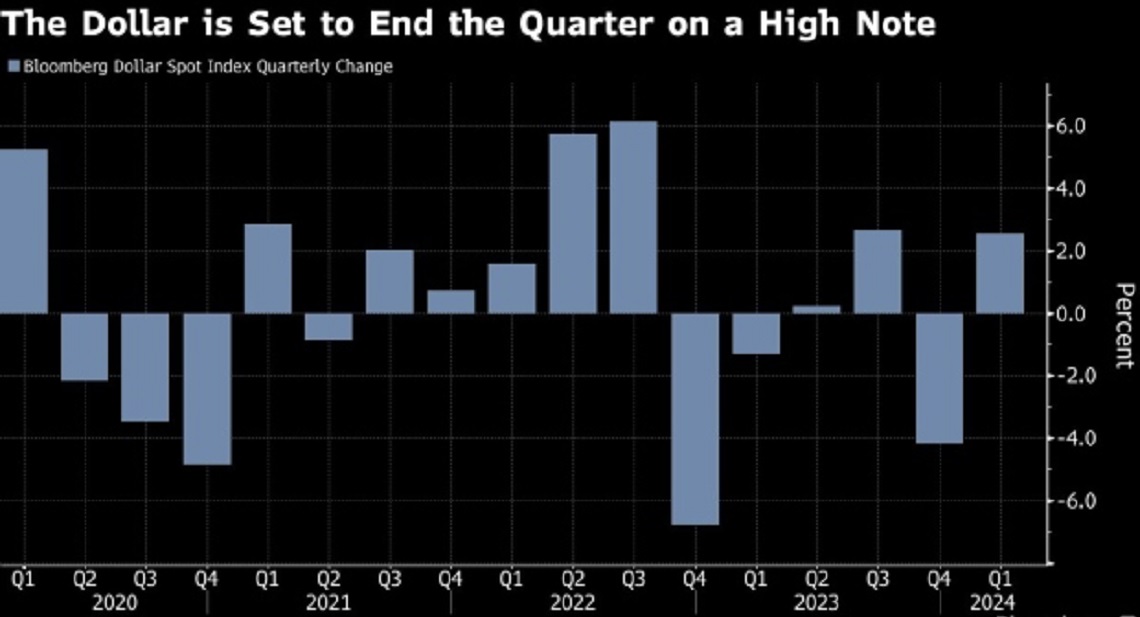 دلار را در مسیر بهترین فصل از سال 2022