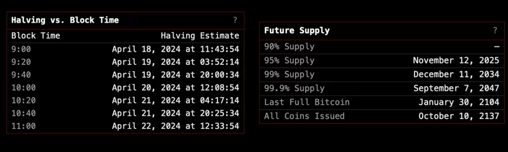 BTC-halving