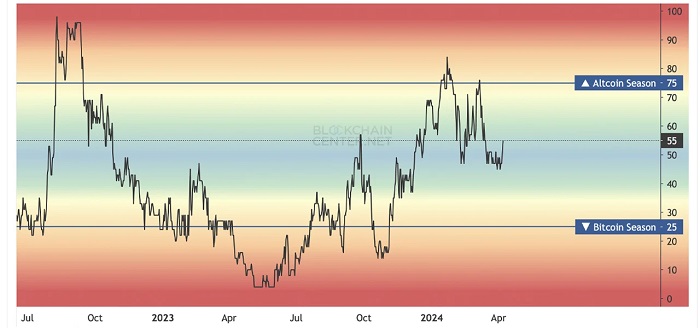 altcoin