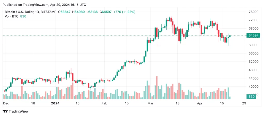 btcusd-2024-04-20-01