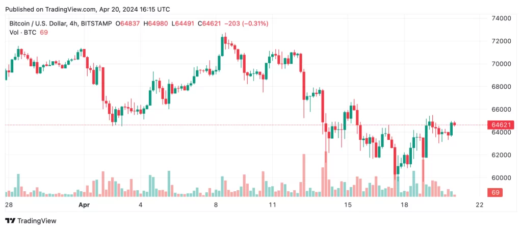 btcusd-2024-04-20-02