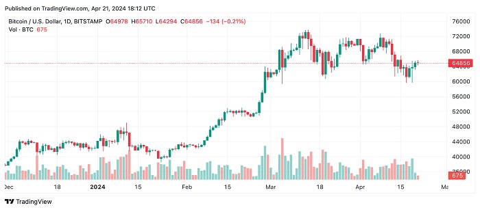 btcusd-2024-04-21-02